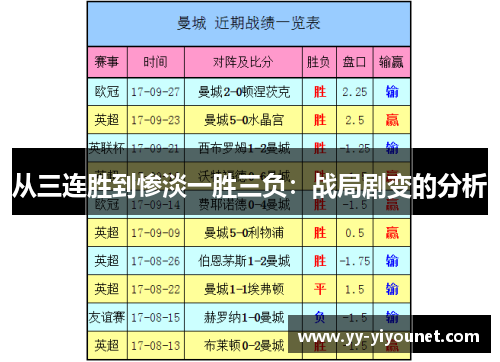 从三连胜到惨淡一胜三负：战局剧变的分析